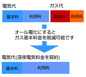 電気代シミュレーション